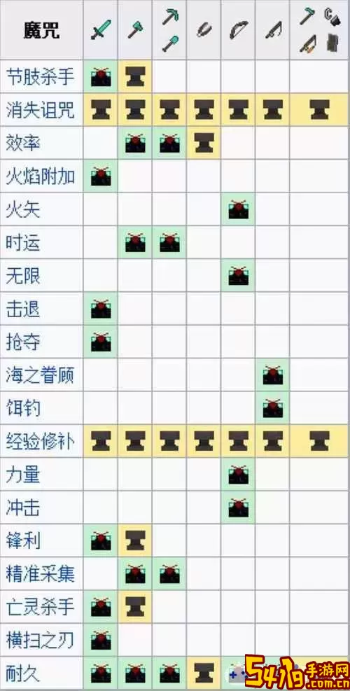 ro手游 初级附魔属性