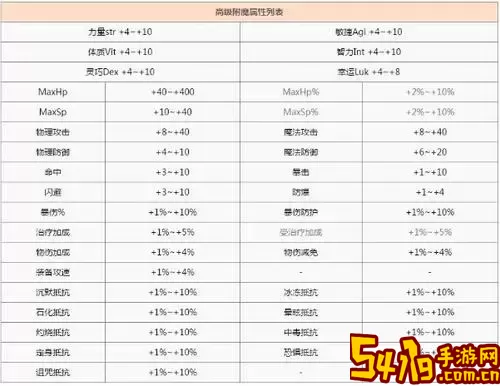 ro手游 附魔 材料