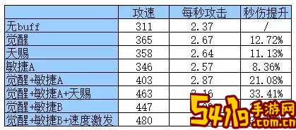 ro手游300攻速