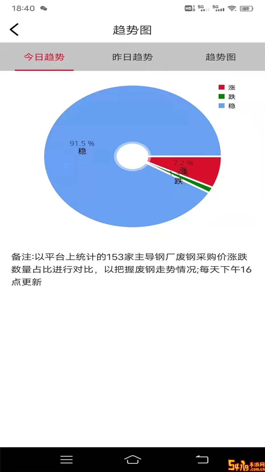 申信资讯免费版下载