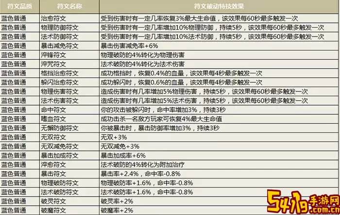 传世手游符文