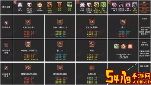 ff14新手职业