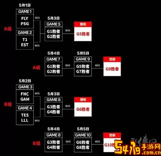 msi2023比赛赛程