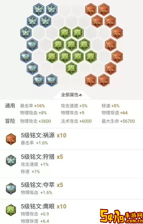 润符文最强搭配2021