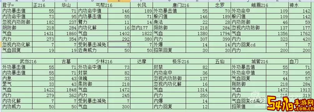 九阴真经极乐谷内功一览