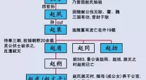 战国时期七雄争霸的结果