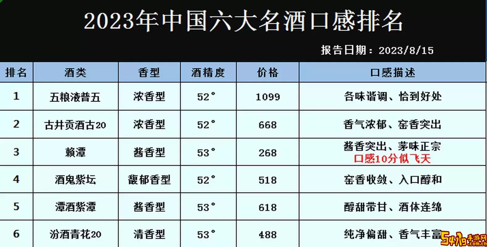 飞天战力排行榜