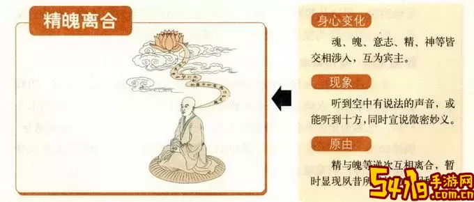 想阴十魔相境界