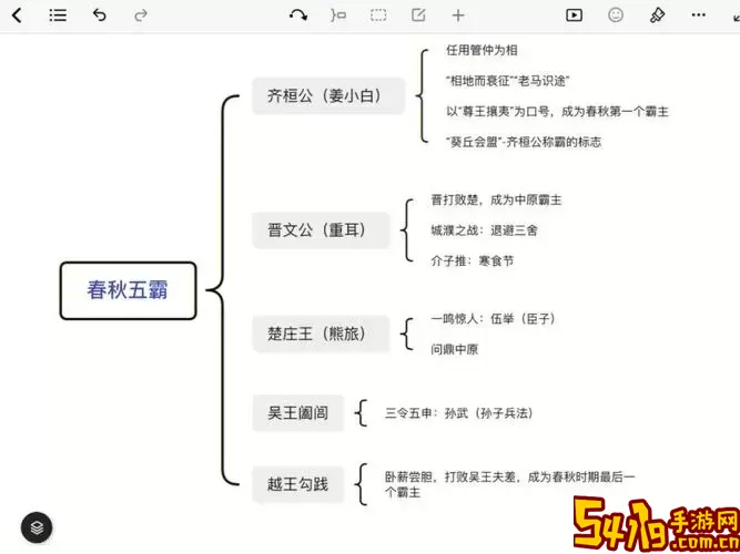 七雄争霸春秋国库