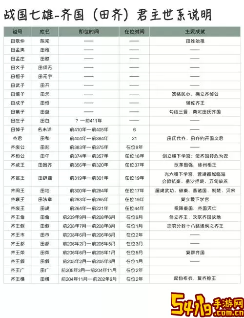 战国七雄是哪七个人名字