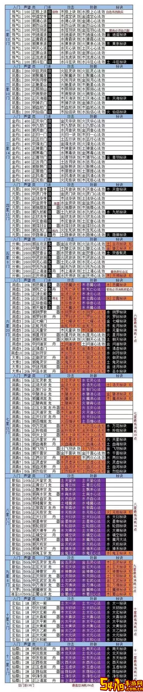 峨眉宗派技能有用吗