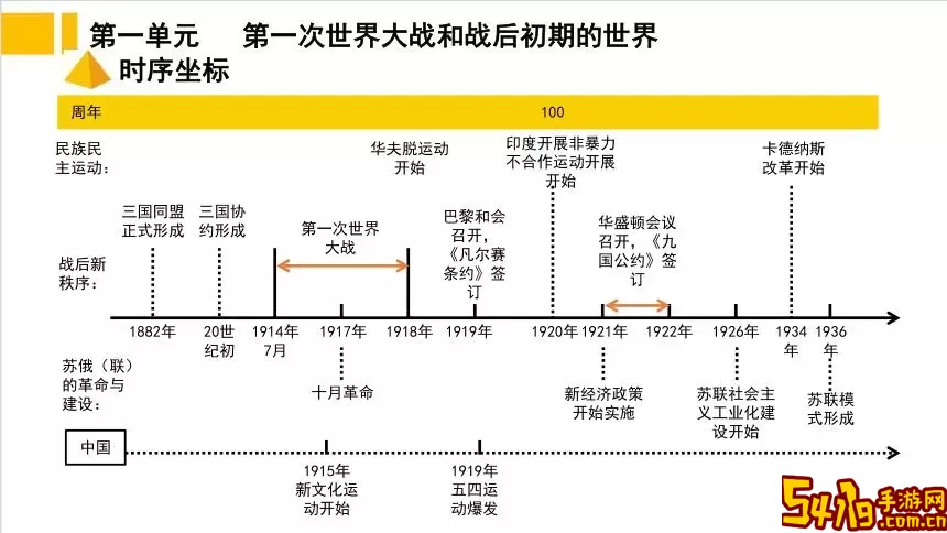 第一次世界大战开启时间