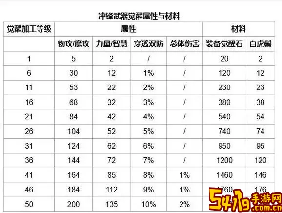 自由幻想战士属性转化-自由幻想战士属性转化表