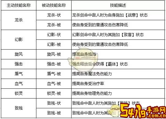 自由幻想手游剑客技能加点图-自由幻想手游剑客技能加点图