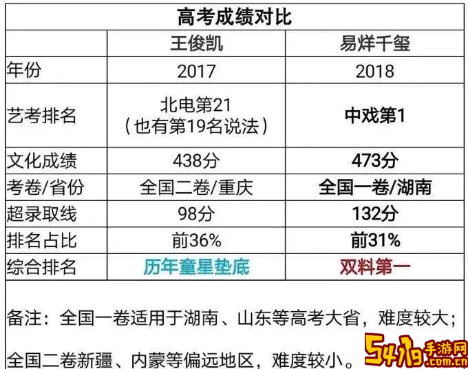 最坑爹的游戏4数星星-最坑爹的游戏第12关