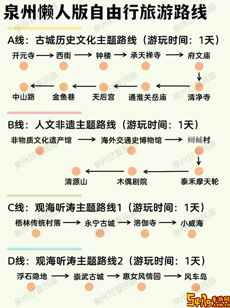 自由行旅游攻略找哪家-自由行旅游攻略找哪家公司好