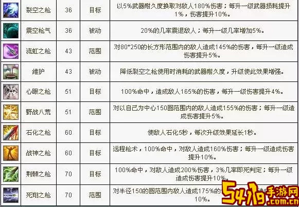 自由幻想增加技能点任务-自由幻想技能介绍