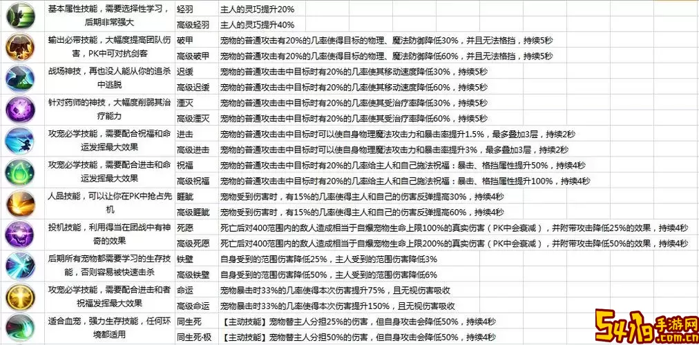 自由幻想手游剑客技能加点图-自由幻想剑客带什么技能