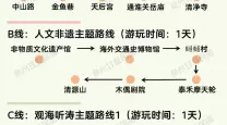 自由行旅游攻略找哪家-自由行旅游攻略找哪家公司好