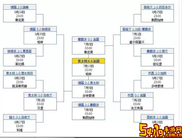 06年世界杯晋级示意图