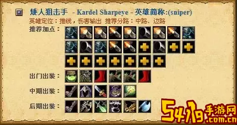 Dota1英雄出装图