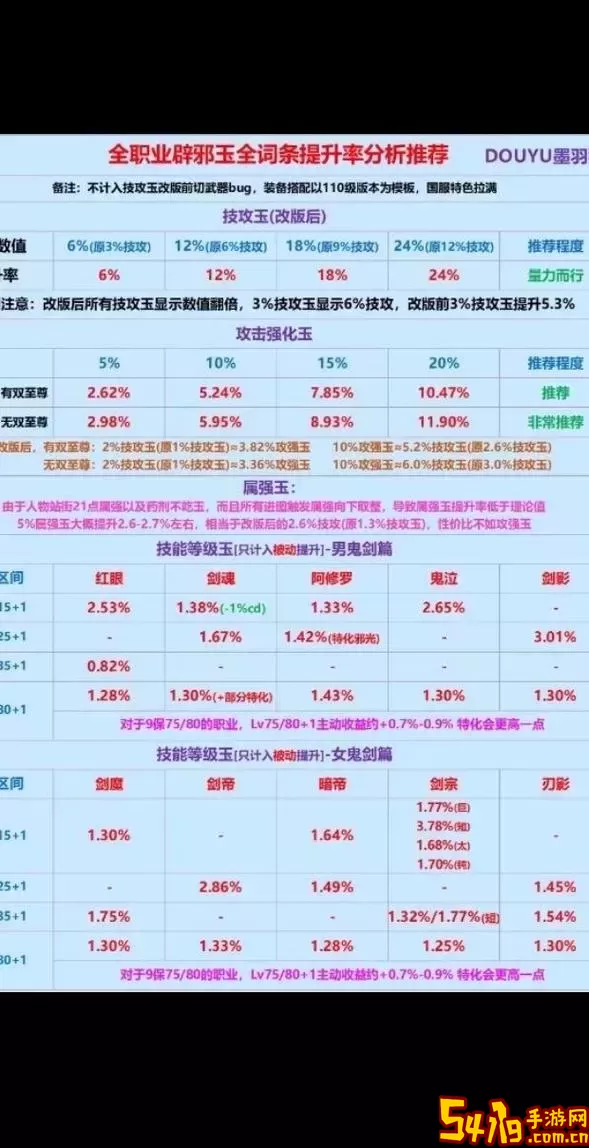 12技攻辟邪玉