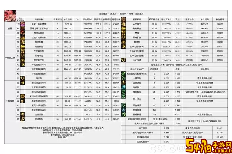 混沌魔灵技能效果图