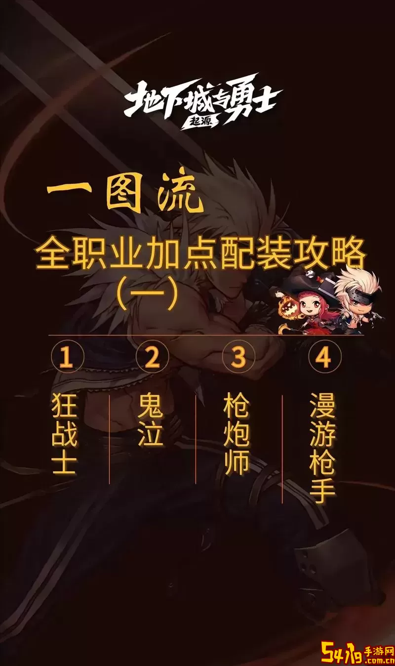 dnf狂战士技能加点示例2