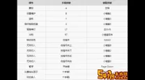 nba2konline2按键技巧表（nba2konline2键位设置）