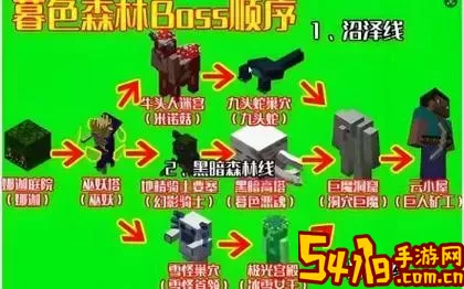 暮色森林MOD介绍