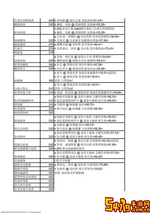 怀旧魔兽部落烹饪1 300速成（魔兽世界怀旧服部落烹饪1到300地点）