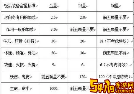 斗战神装备升级