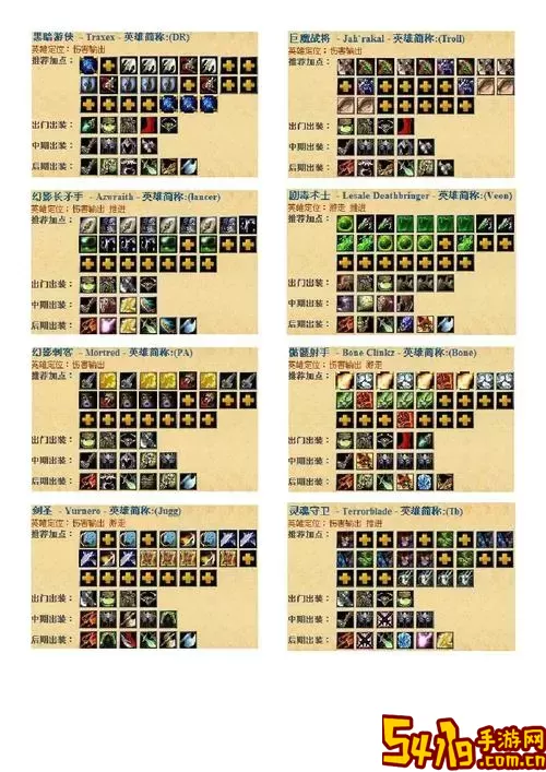 Dota英雄出装图解