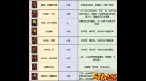 2021dnf契魔者100级加点（dnf100级契魔者buff装备）