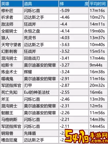 剃刀出装图示