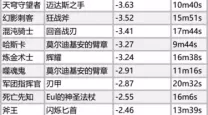 dota1剃刀出装17173（dota1剃刀出装攻略大全）