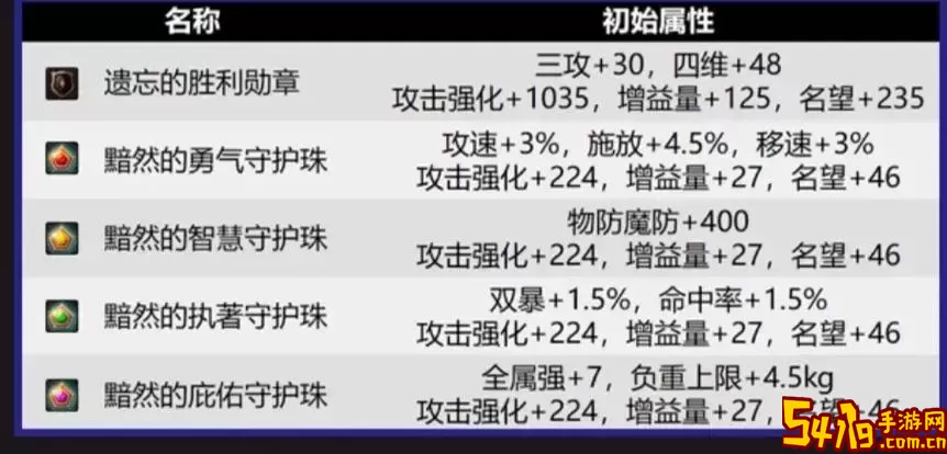 战斗法师勋章守护珠图片