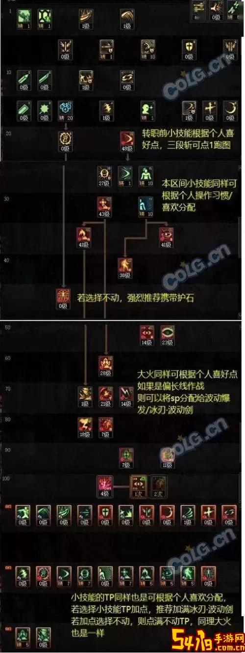 阿修罗加点图示2