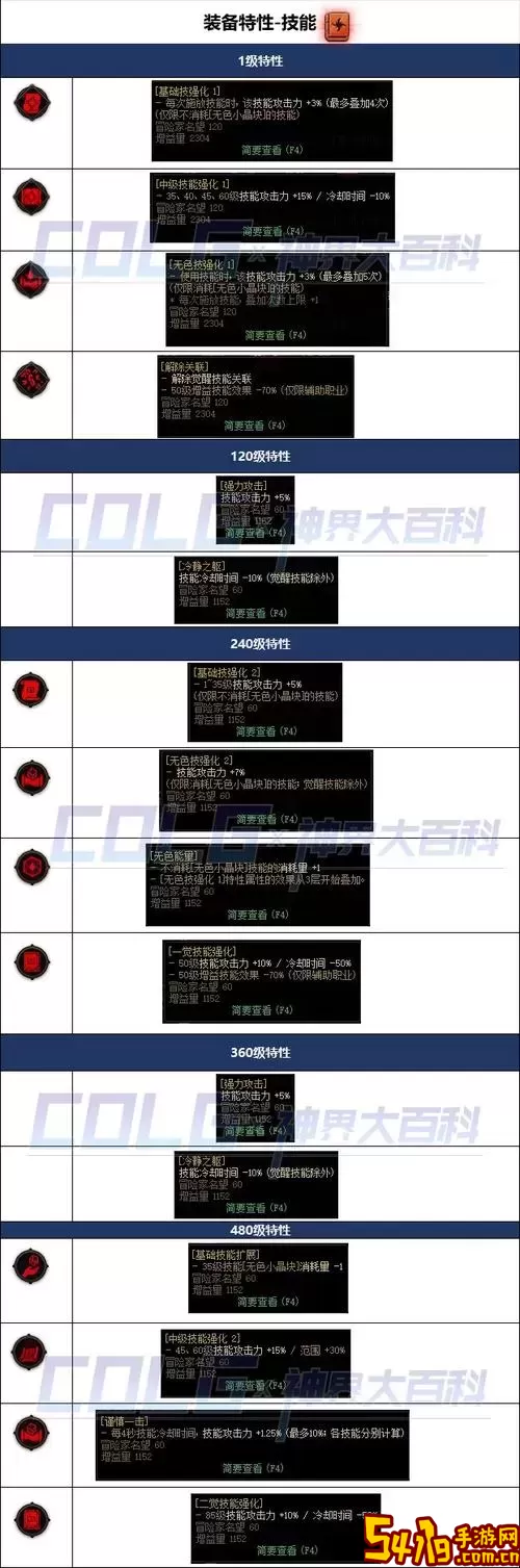 DNF冷却机制解析图