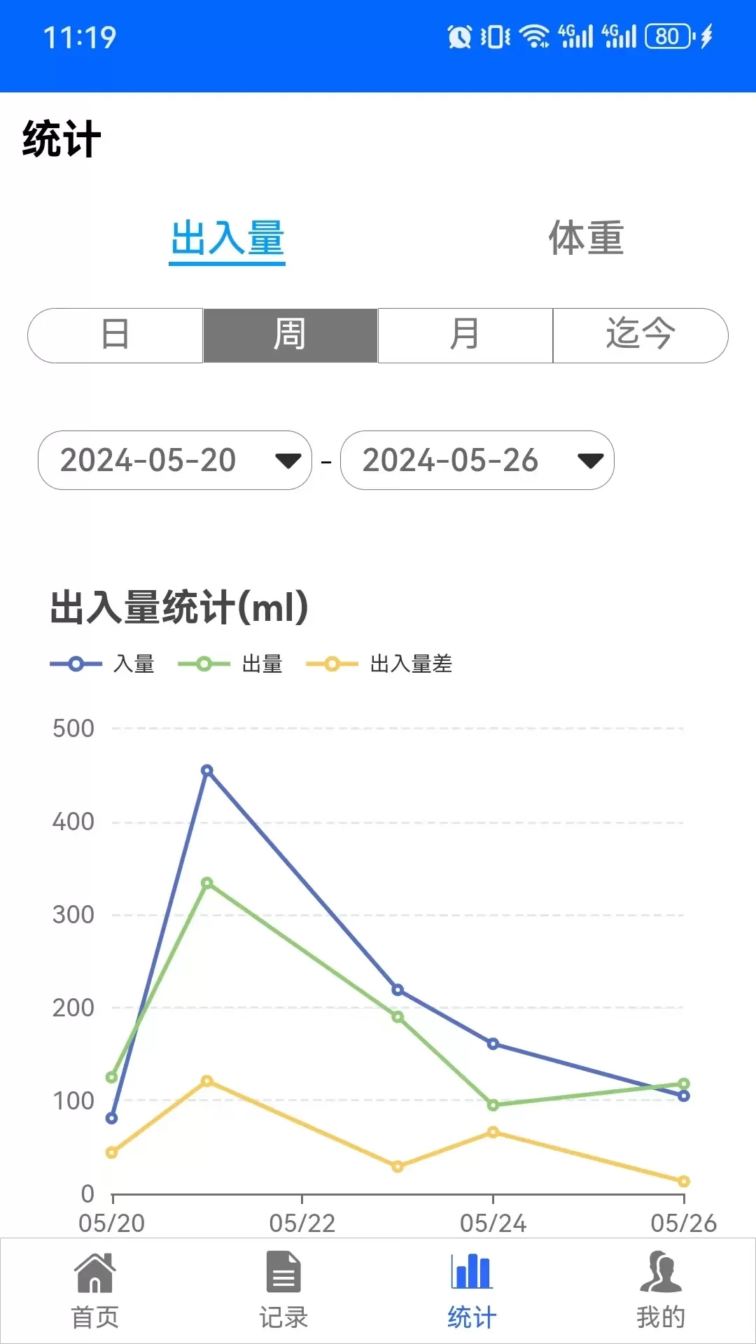 出入量统计助手下载app图2