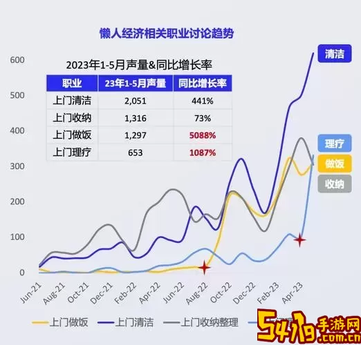 DNF职业排行分析图