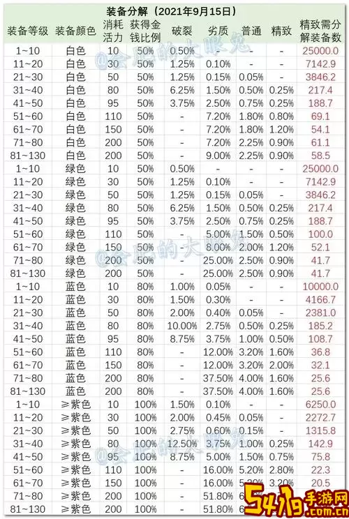 冰结师装备图2