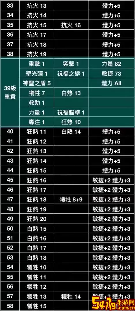 暗黑2圣骑士开荒战斗战略示意图