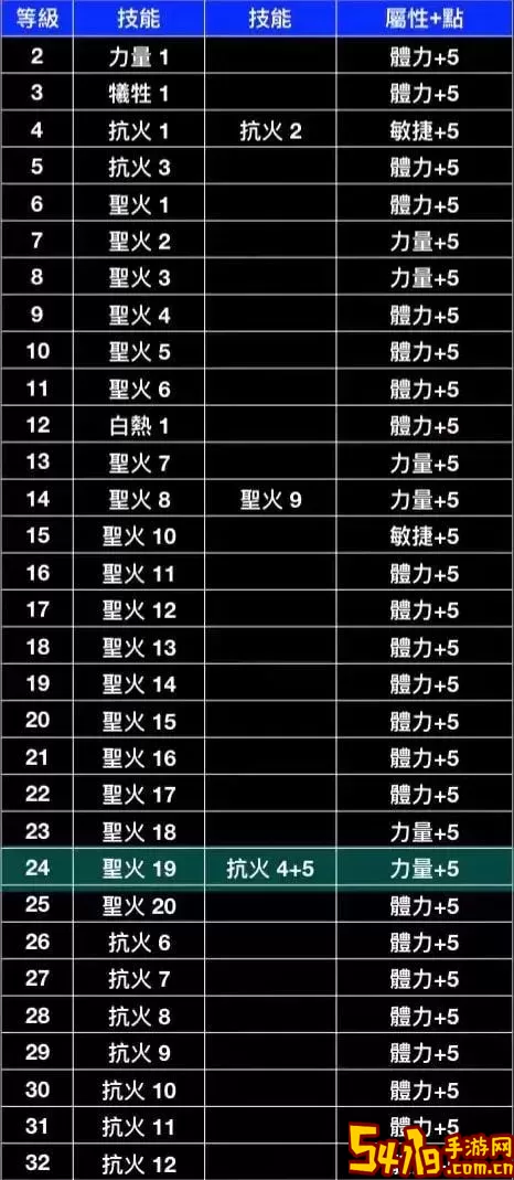 暗黑2圣骑士开荒技能加点示意图