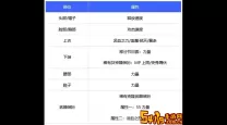 DNF狂战士时装上衣技能选择攻略：哪些技能最实用？