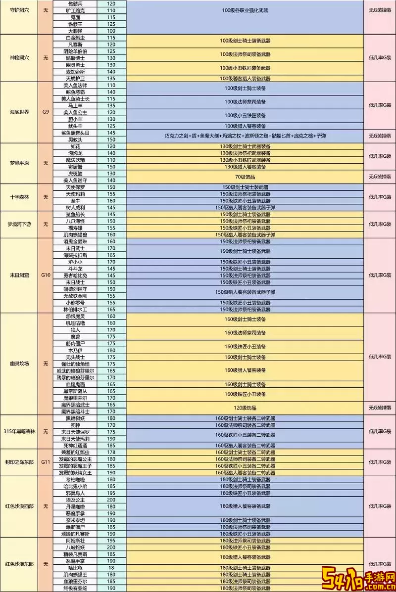 冒险岛079怪物掉落物品