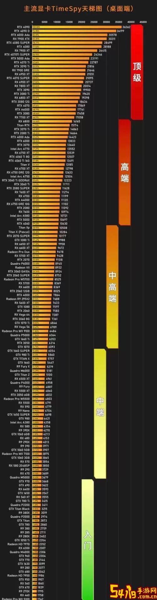 2020年移动显卡排行榜