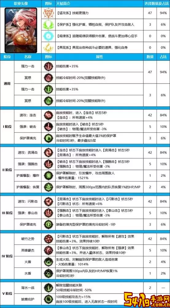 dnf帕拉丁图示