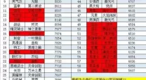 2021年DNF全职业打桩详细排行与分析报告