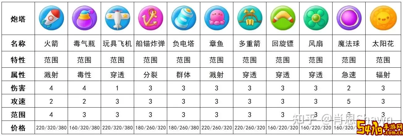 保卫萝卜2新大陆139关